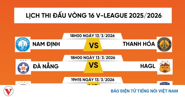 Nhận định CAHN vs SLNA 26/4: Hàng Đẫy không cho phép thêm một trận hoà