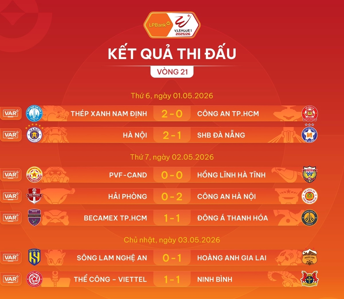 V-League 2025/2026 — 5 vòng cuối: chuyên đề CAHN vô địch, Nam Định AFC, cuộc đua trụ hạng